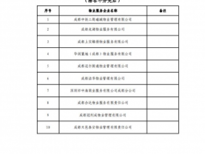 成都市郫都区住房和城乡建设局关于表彰2019年度优秀物业服务企业、优秀物业服务项目和优秀项目经理的决定