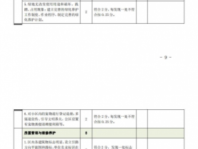 关于开展2020年度全区物业服务企业年度考核的通知