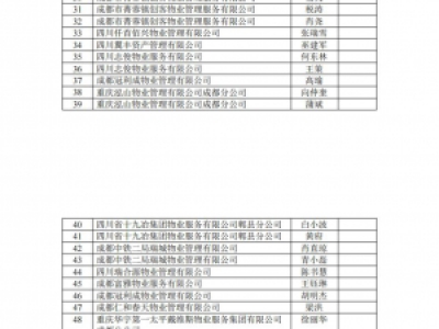 郫都区物业管理协会 2021 年第四届物业管理（预备）专家培训通知